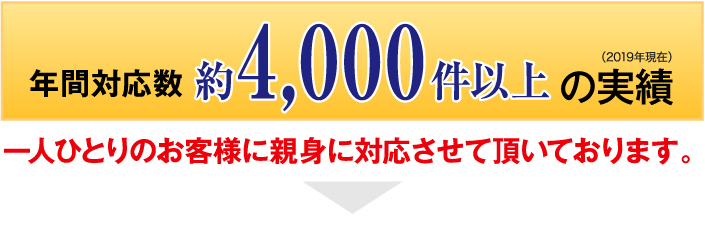 年間対応数約4,000件以上の実績(2019年現在)一人ひとりのお客様に親身に対応させて頂いております。